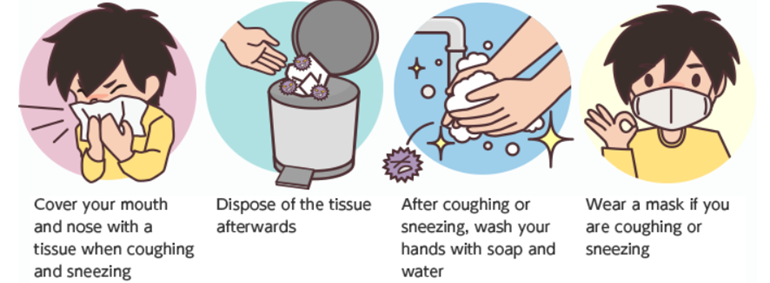 Image of four cartoons depicting the following suggestions: Cover your mouth and nose with a tissue when coughing and sneezing; dispose of the tissue afterward; after coughing or sneezing, wash your hands with soap and water; wear a mask if you are coughing or sneezing.